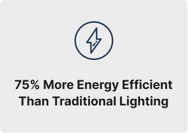 75% More Energy Efficient Than Traditional Lighting