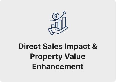 Direct Sales Impact & Property Value Enhancement